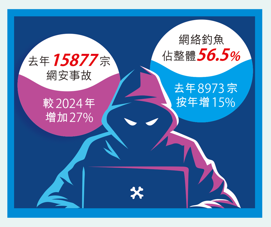 真假官方通知怎么辨别?四步核验法:识破钓鱼链接、验证文件哈希与身份比对