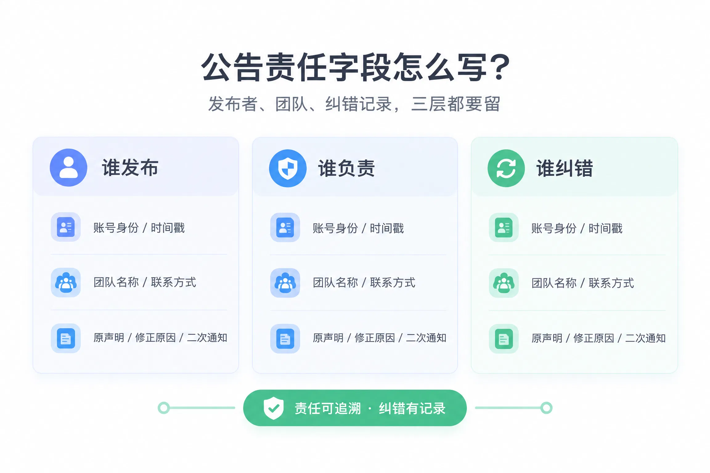 公告里要写谁负责?发布者、责任团队与纠错记录的责任字段指南